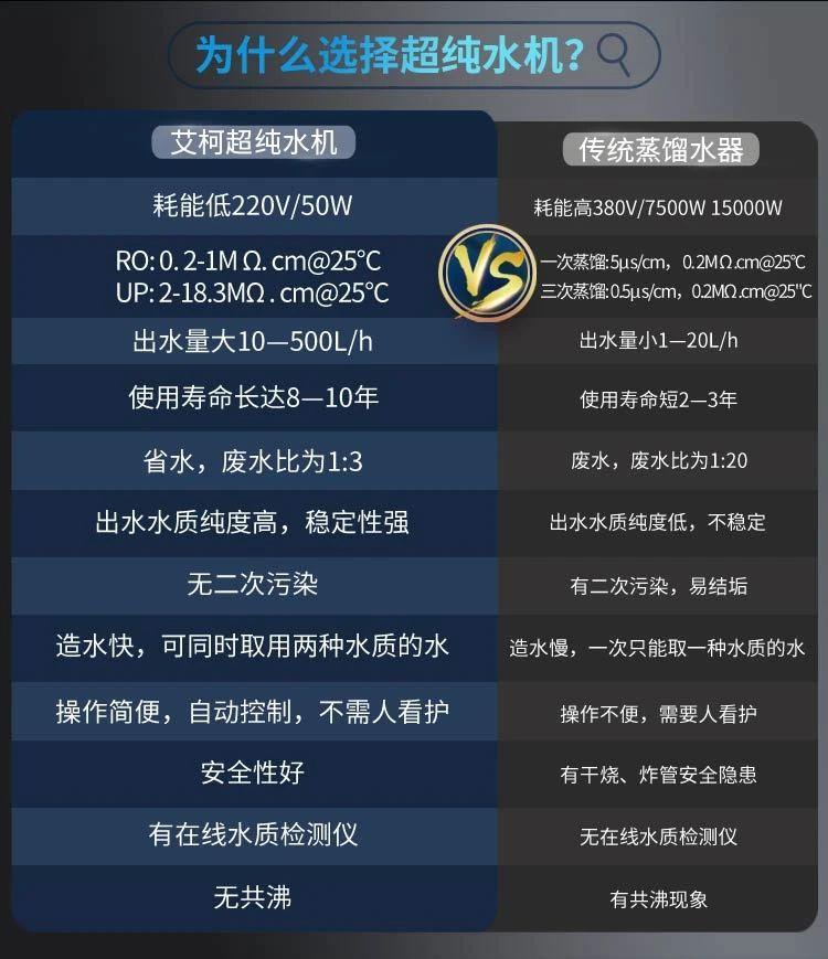 廣東某疾控中心5臺艾柯超純水機、純水系統(tǒng)維護完畢插圖6