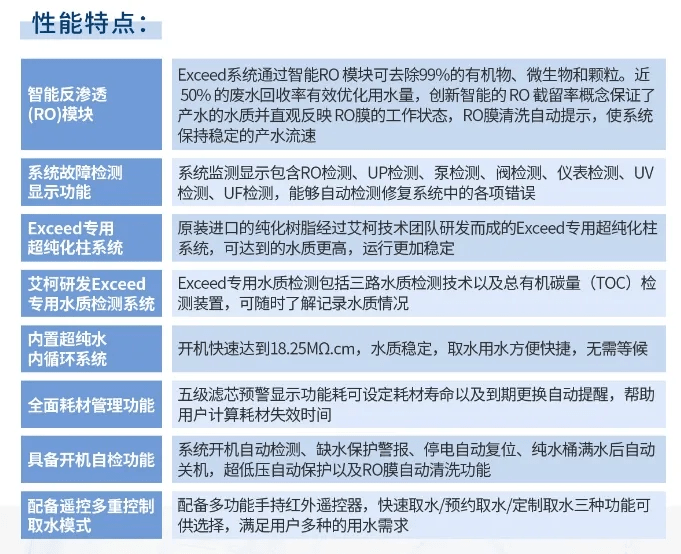 純水維護丨超純水技術(shù)再升級！艾柯Exceed系列超純水機助力地質(zhì)調(diào)查邁向新高度！插圖7
