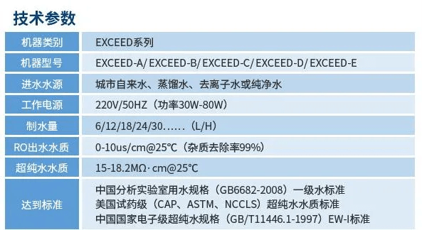 純水維護丨艾柯工程師團隊赴北京理工大學為兩臺實驗室超純水設(shè)備提供專業(yè)維護與保養(yǎng)服務(wù)插圖8