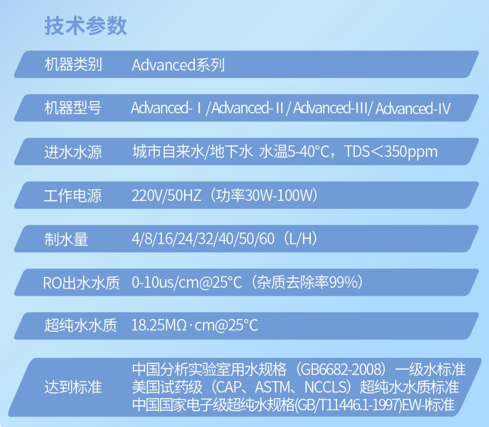 廣東高校中學(xué)實驗室純水機 Advanced – I插圖2