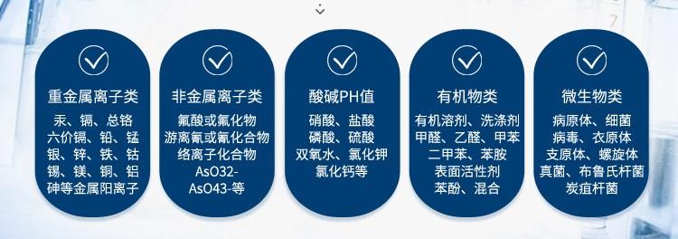 【艾柯定制】金屬、礦業(yè)類實(shí)驗(yàn)廢水處理解決方案插圖1